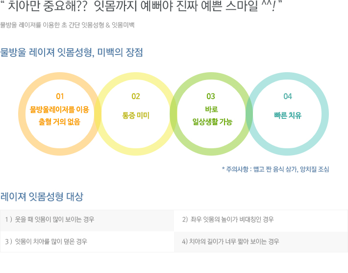 ġ�Ƹ� �߿���?