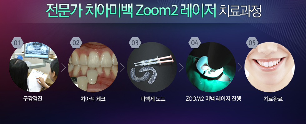 ������ ġ�ƹ̹� ZOOM2 ������ ġ����� ��������, ġ�ƻ�üũ, �̹��� ����, ZOOM2 �̹� ������ ����, ġ��Ϸ�