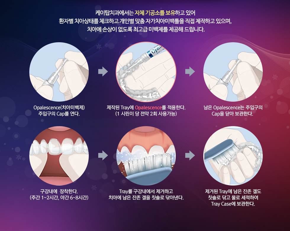 ��žġ�������� ��ü ����Ҹ� �����ϰ� �־� ȯ�ں� ġ�ƻ��¸� üũ�ϰ� ���κ� ���� �ڰ�ġ�ƹ̹�Ʋ�� ���� �����ϰ� ������, ġ�ƿ� �ջ��� ������ �ְ��� �̹����� ������ �帳�ϴ�.