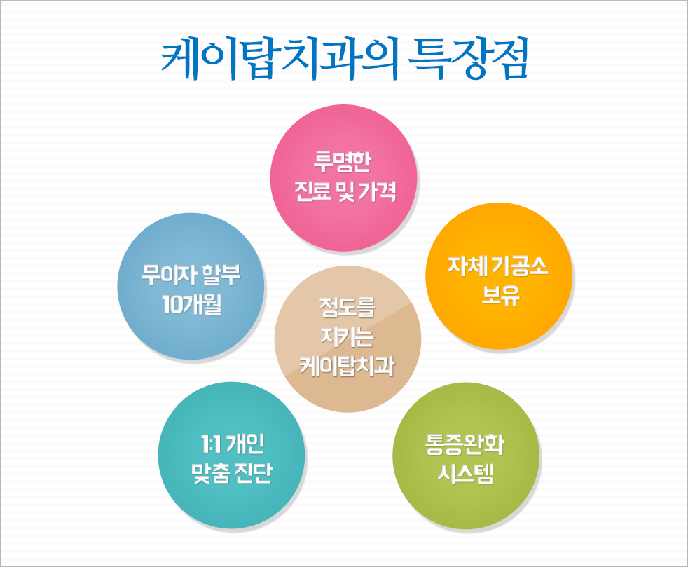 ÄÉÀÌžġ°úÀÇ Æ¯ÀåÁ¡ Åõ¸íÇÑ Áø·á ¹× °¡°Ý, ¹«ÀÌÀÚ ÇҺΠ10°³¿ù 1:1 °³ÀÎ ¸ÂÃãÁø´Ü, ÅëÁõ¿ÏȽýºÅÛ, ÀÚü±â°ø¼Ò º¸À¯, Á¤µµ¸¦ ÁöŰ´Â ÄÉÀÌžġ°ú